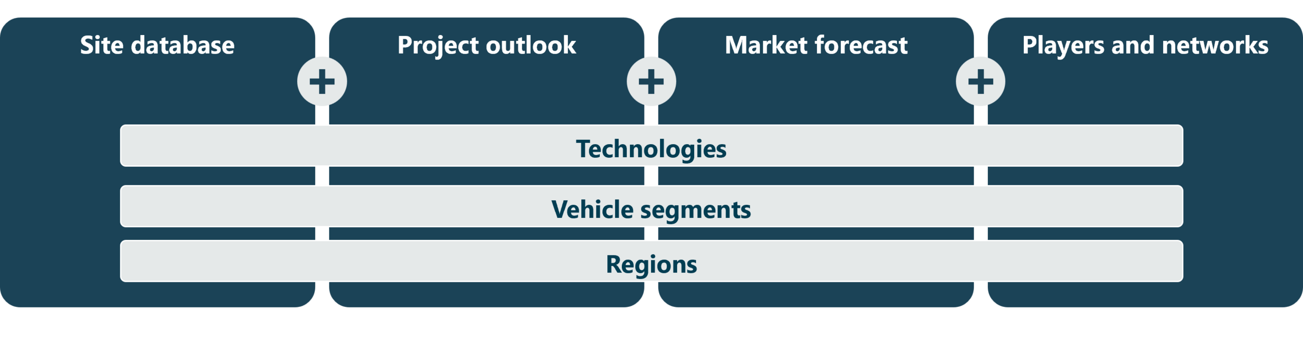 EV Data - Asset-level data that exceeds top-down estimates - Mobility ...