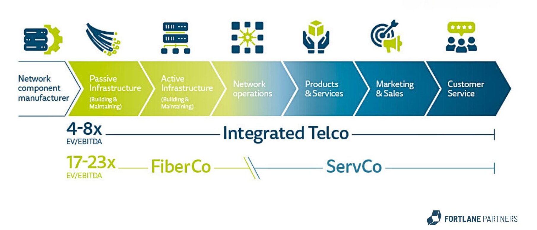 Figure 1: Exemplary setup of FIber Cos along the fibre value chain Picture of time beam of net work component manufacturer