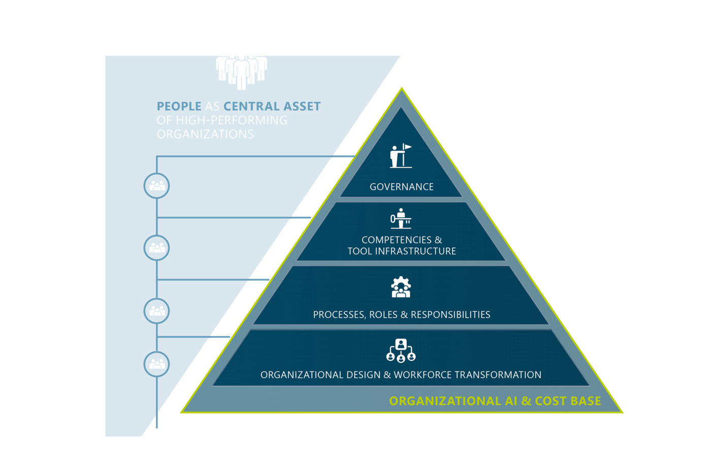 Organizational Performance and People Advisory - Strategic advice for ...