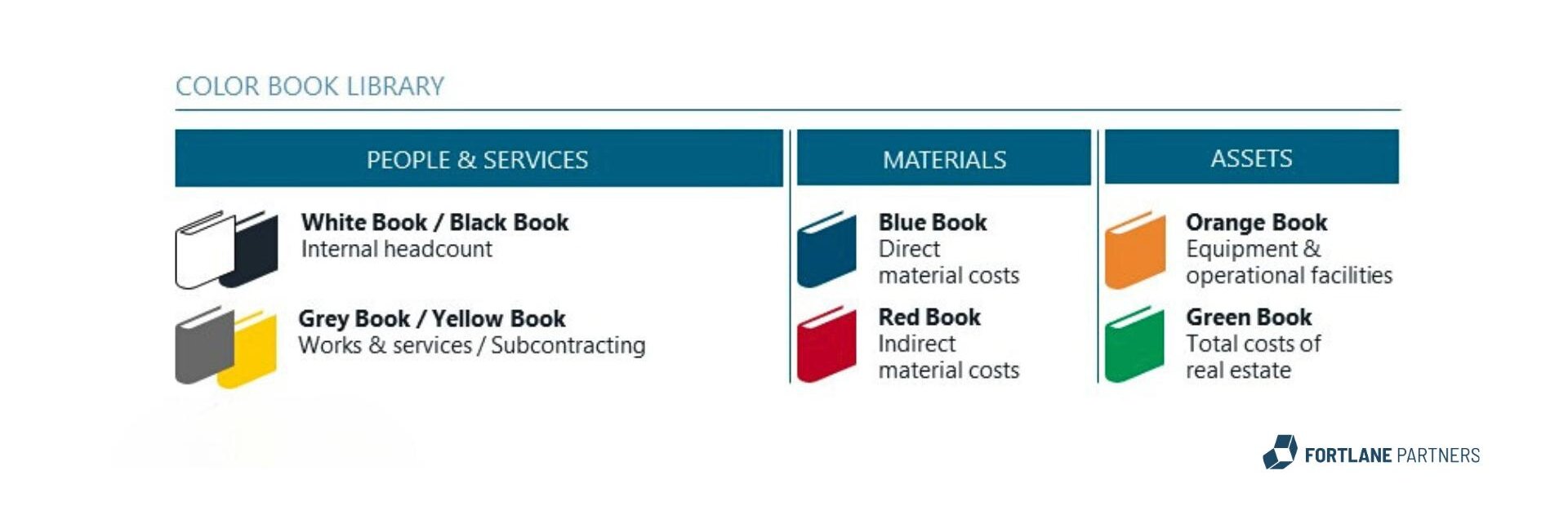 Figure 1: Color Books color coded books