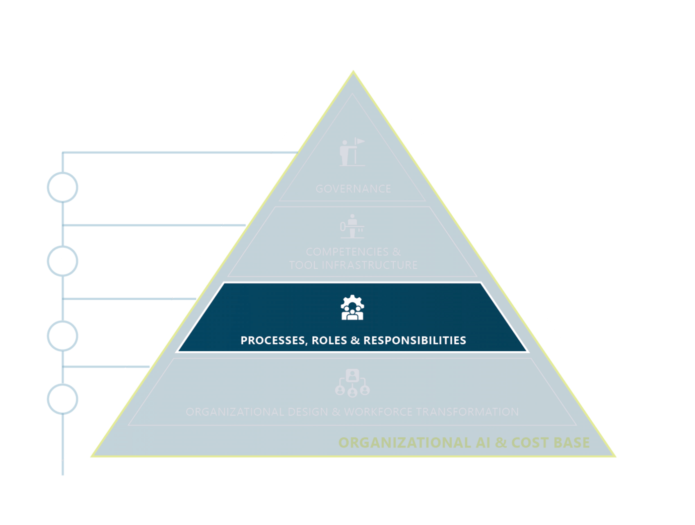 Organizational Performance and People Advisory - Strategic advice for ...