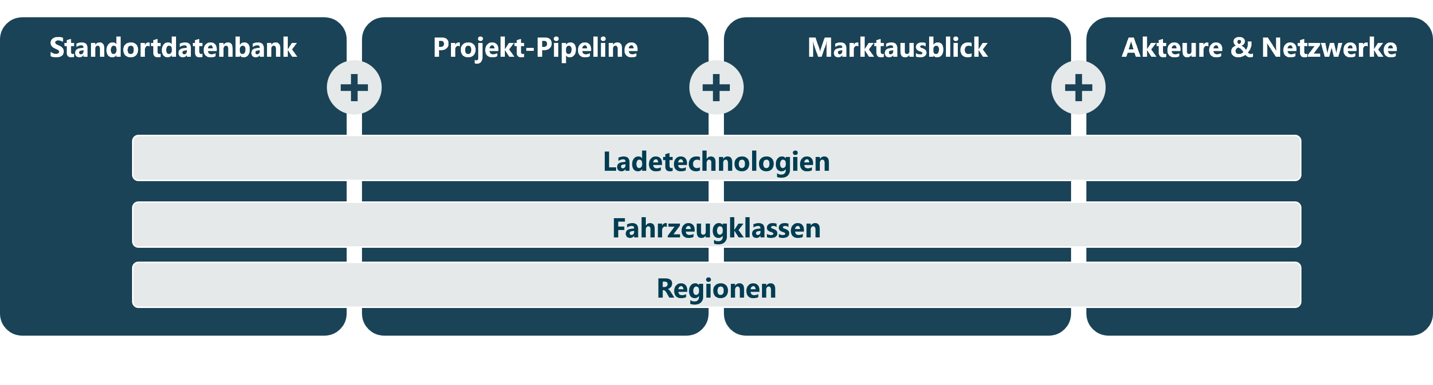 Organigram Orga & People Pyramid An Organigram from the Fortlane Partners People & Organizational Perfromance Expertise, the Orga & People Pyramid