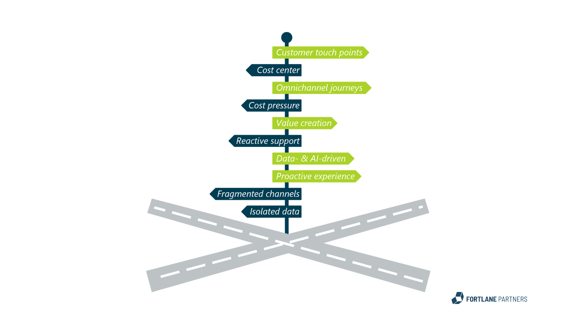 Figure 1: Patient journey comparison for chronic treatment Overview of the treatment steps in the current patient journey and a hybrid patient journey