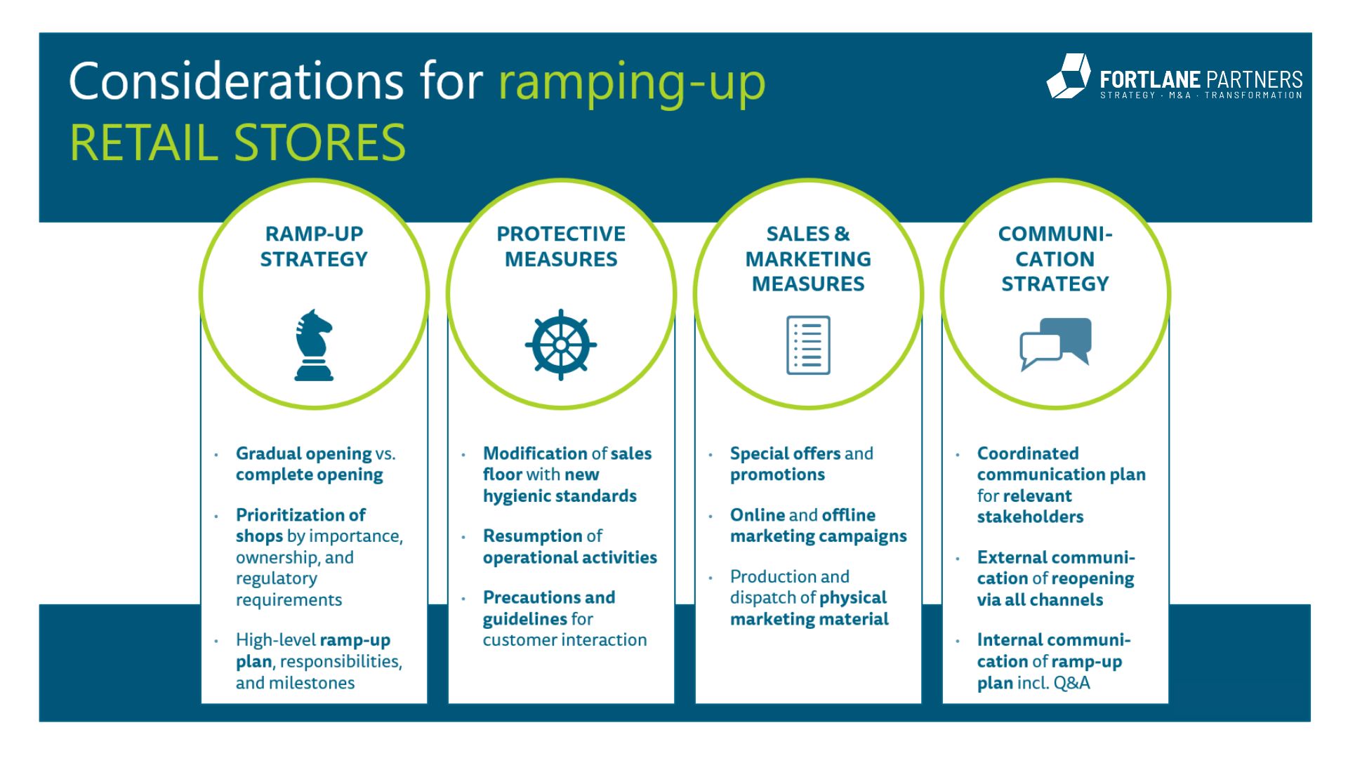 Figure 1: Considerations for ramp-up Picture showing the different considerations: "ramp-up strategy", "protective measures", "sales and marketing measures" and "communication strategy"
