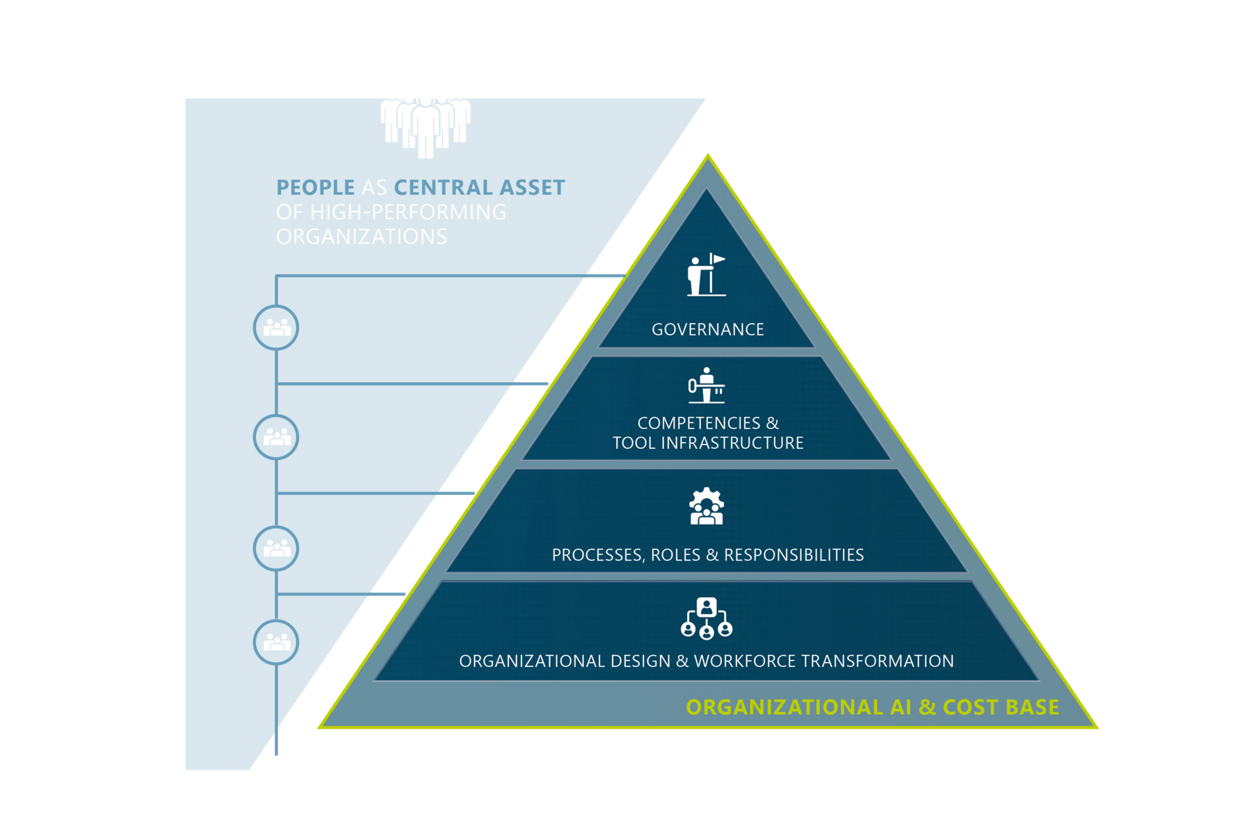 Organizational Performance and People Advisory - Strategic advice for ...