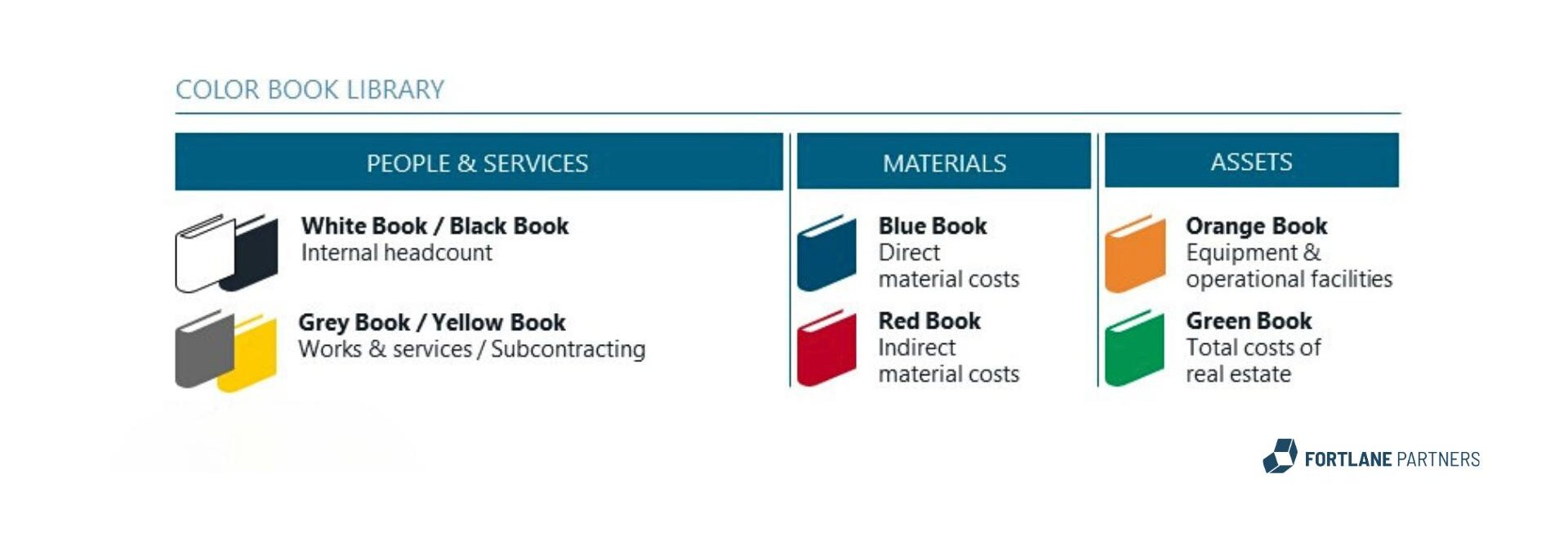 color coded books